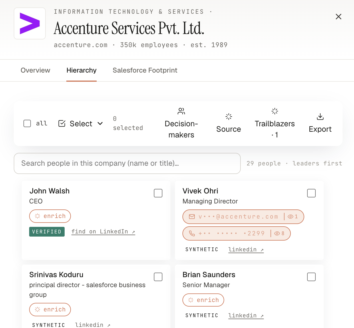 Accenture Services · Hierarchy